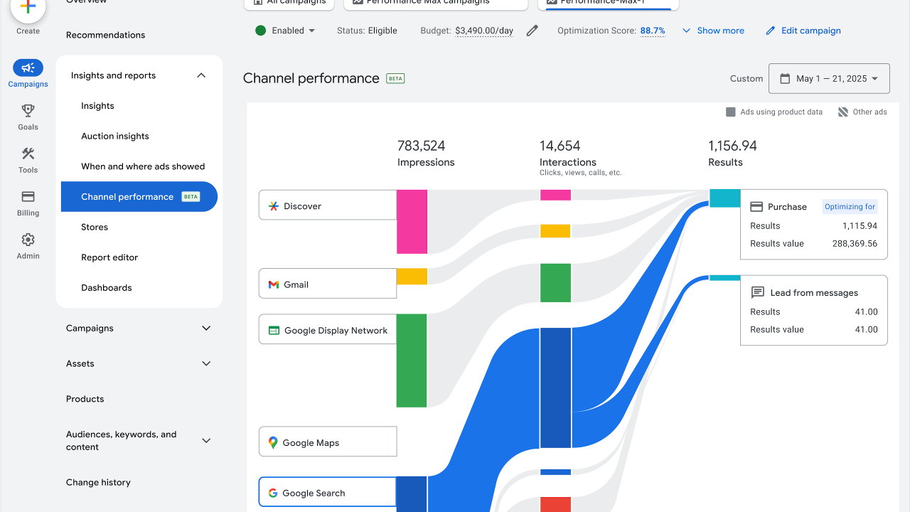 干货丨Google PMax广告2025年最新教程