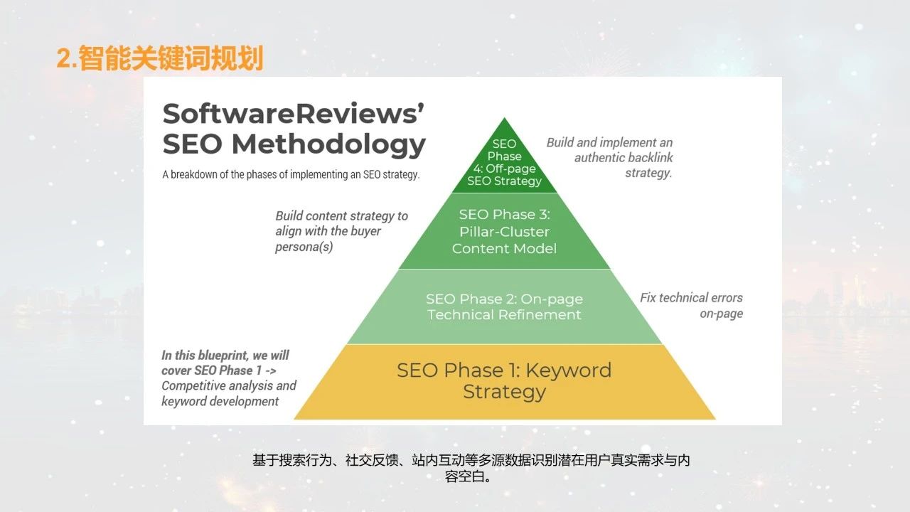独立站第二增长曲线 - AISEO