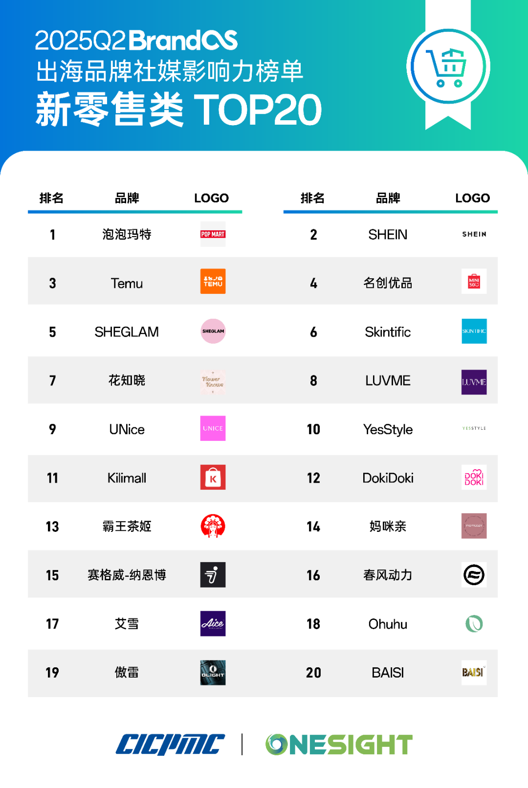 榜单发布：重回增长通道，中国品牌加速走出去要关注这些趋势