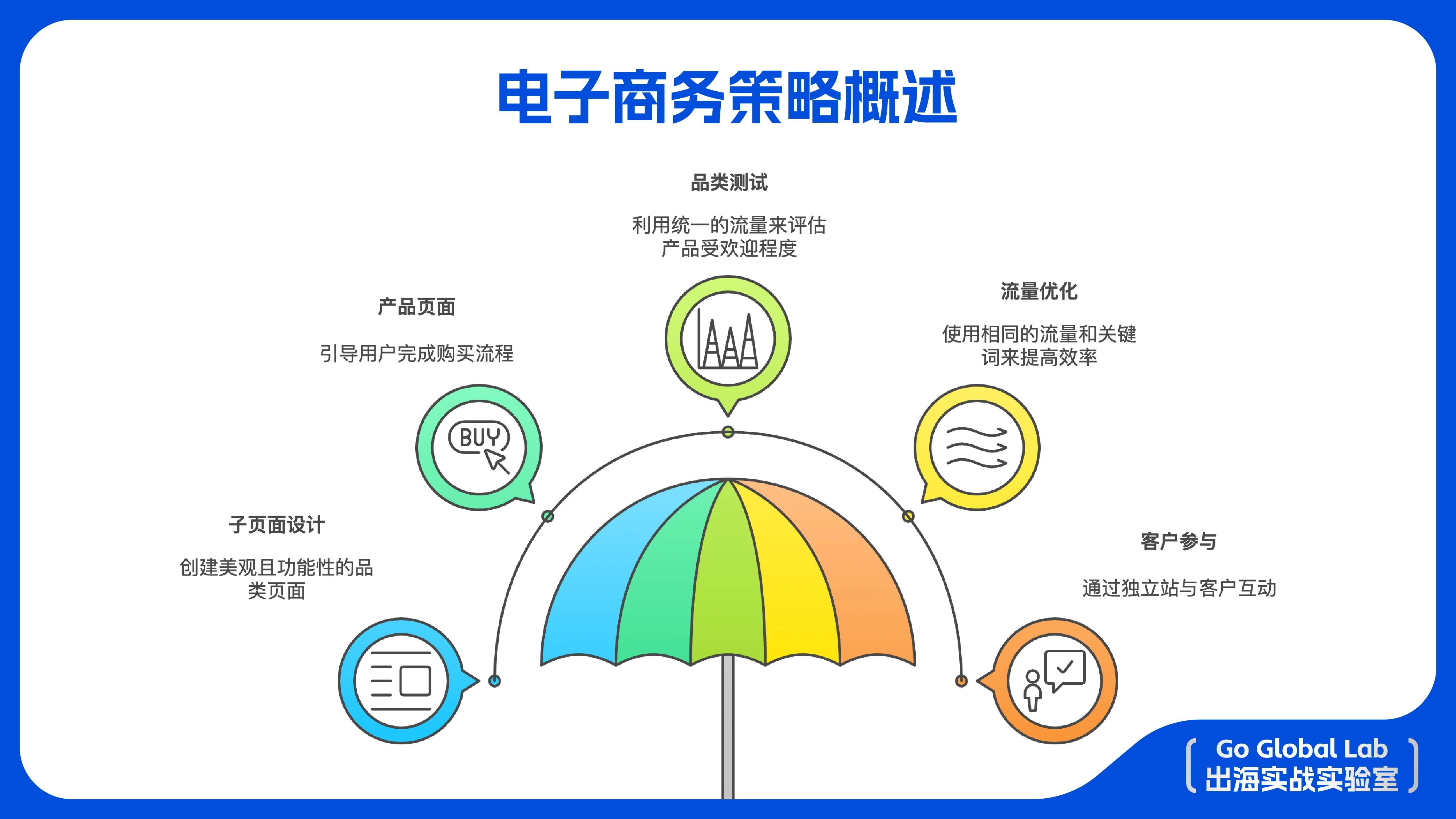 Eufy & EufyMake 的出海逻辑课