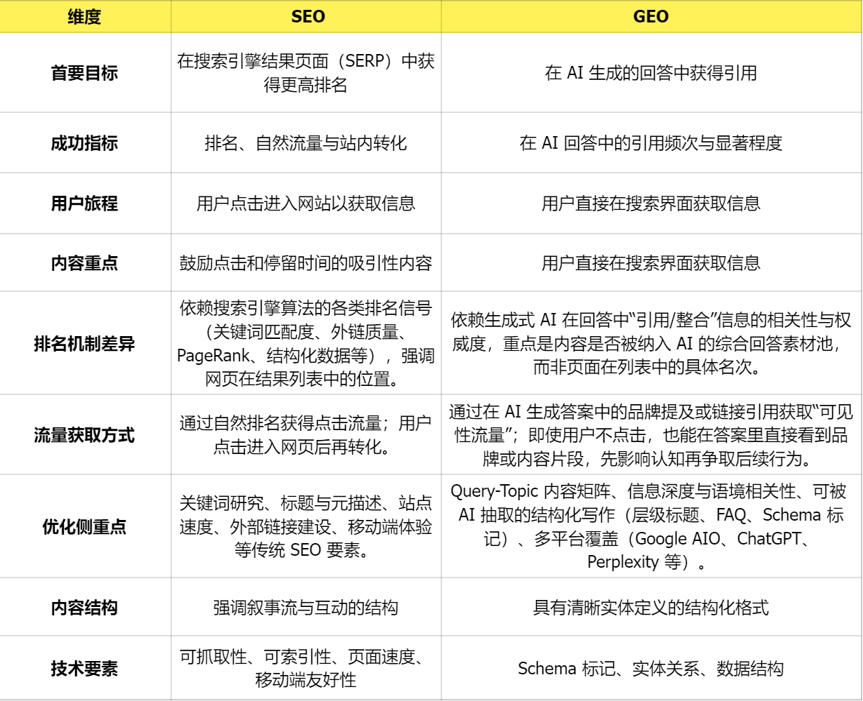月子中心官网建设与移动端优化实操指南