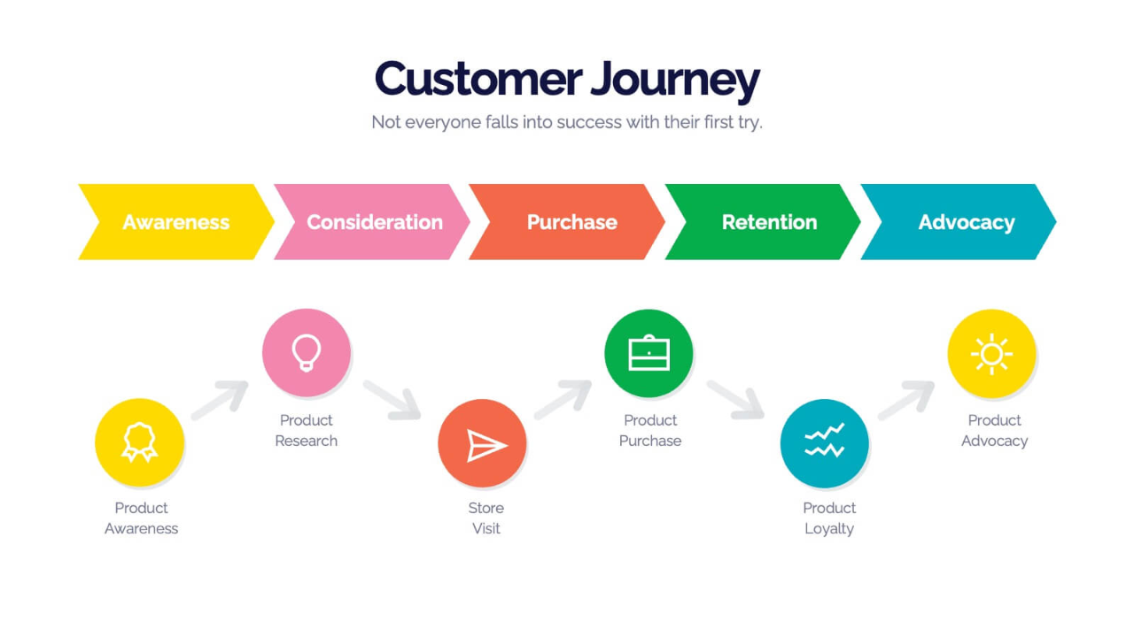 不止是“二次曝光”：解构电商再营销的长期主义