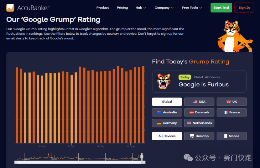 如何像“老鸟”一样，监测谷歌算法更新？