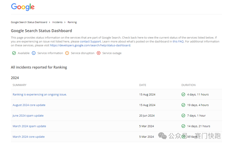 如何像“老鸟”一样，监测谷歌算法更新？