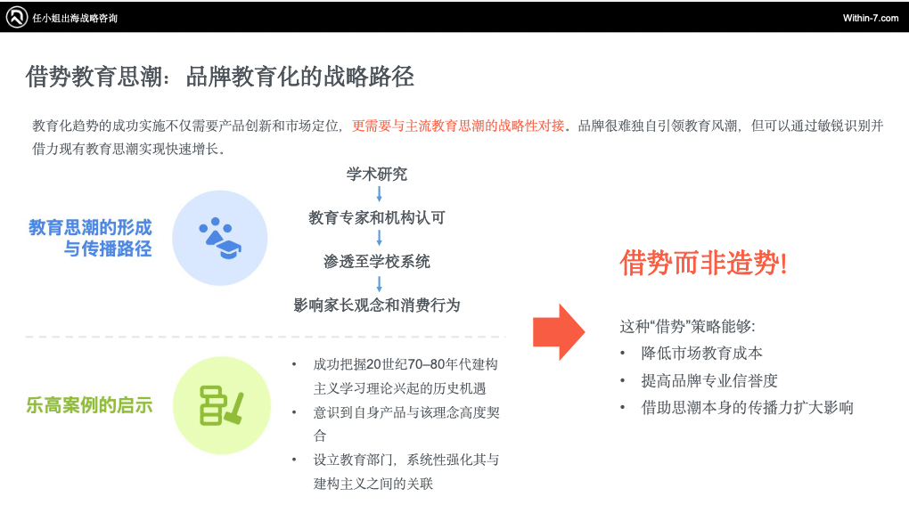 乐高900%增长 VS 芭比困境：教育属性如何重塑跨境儿童市场命运？
