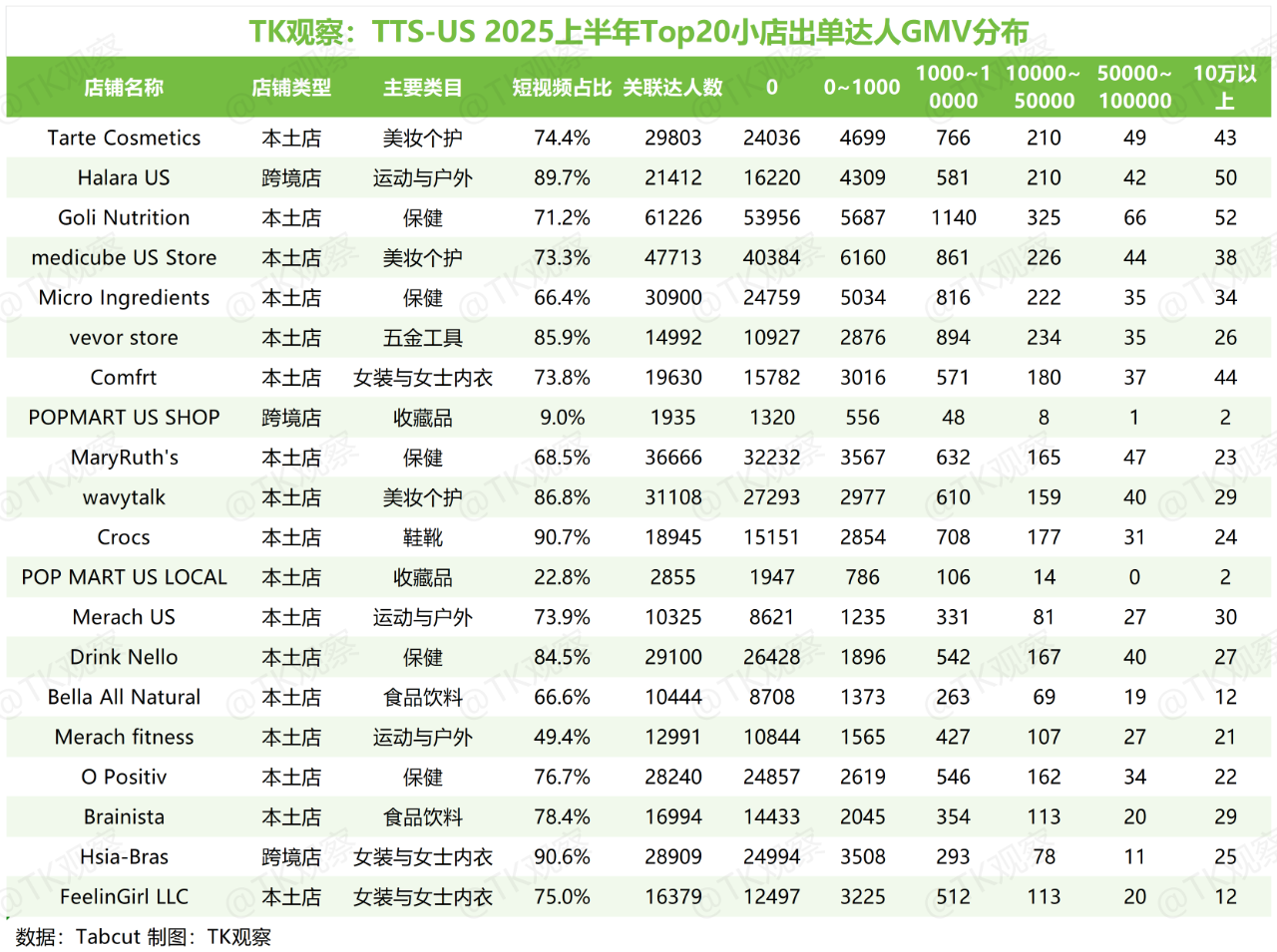 TK观察丨2025 TikTokShop美区半年度总结（深度完整版）