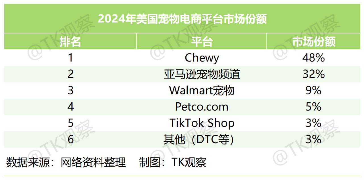 宠物赛道正在TikTok上闷声发财