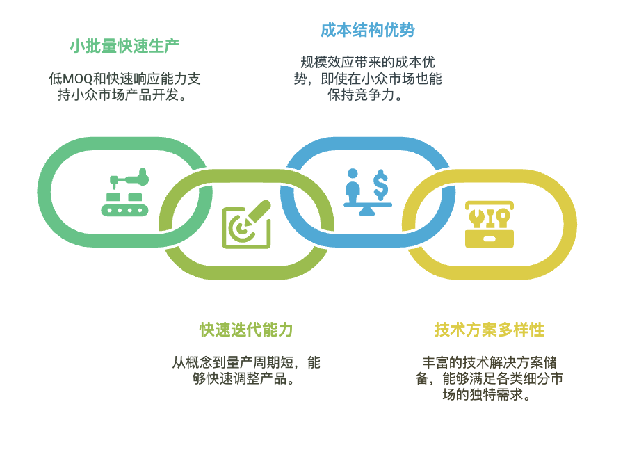 独家拆解Insta360｜营销驱动型智能硬件：中国跨境企业的全球新机遇