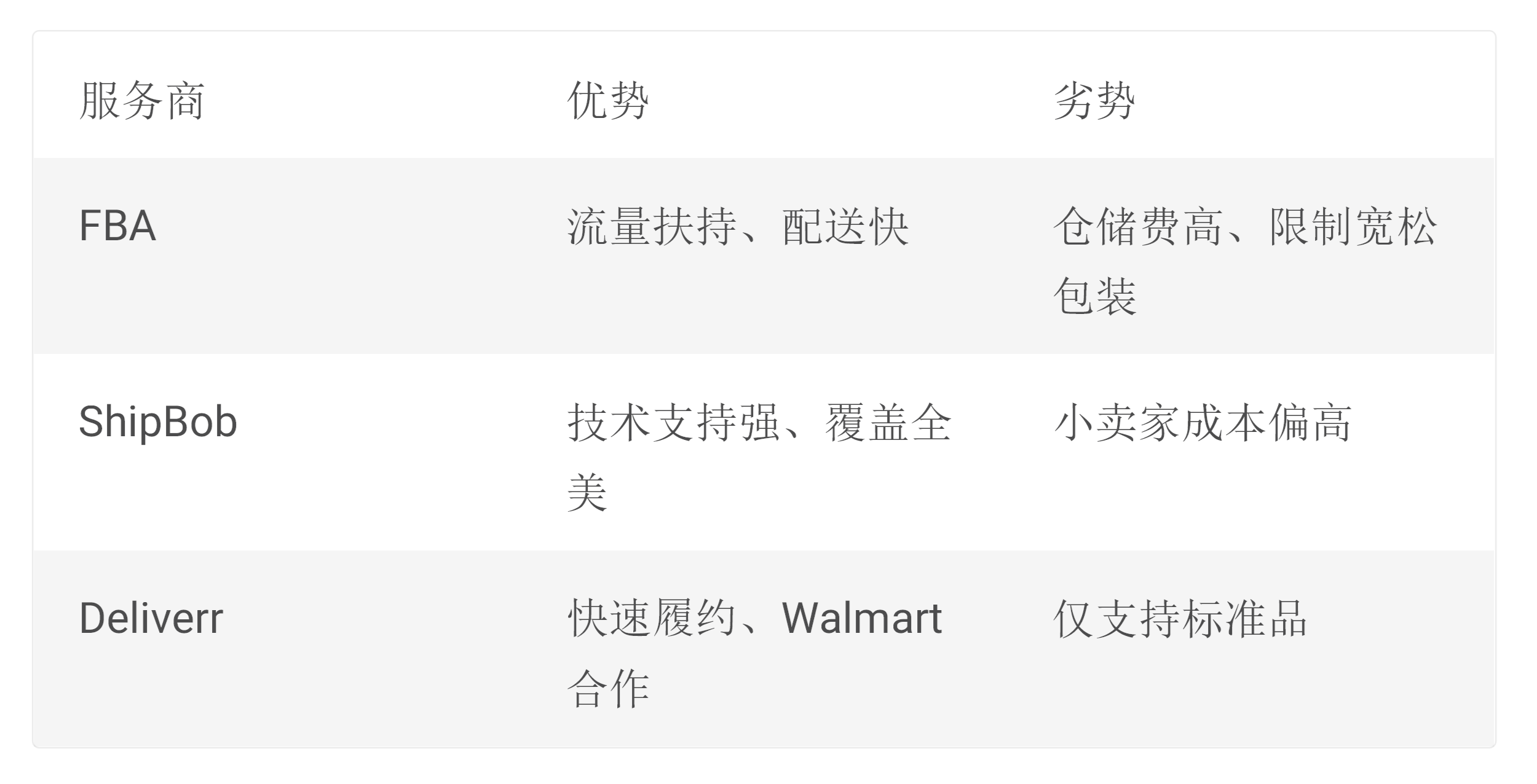 如何选择高性价比海外仓？品牌出海美国市场必读指南