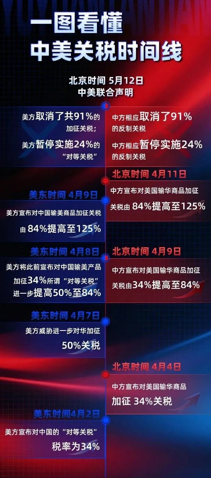 2025上半年品牌出海十大事件