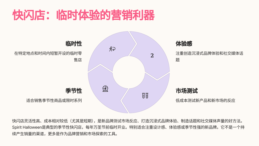 美国14大零售渠道大拆解：新品牌如何找到增长快车道？