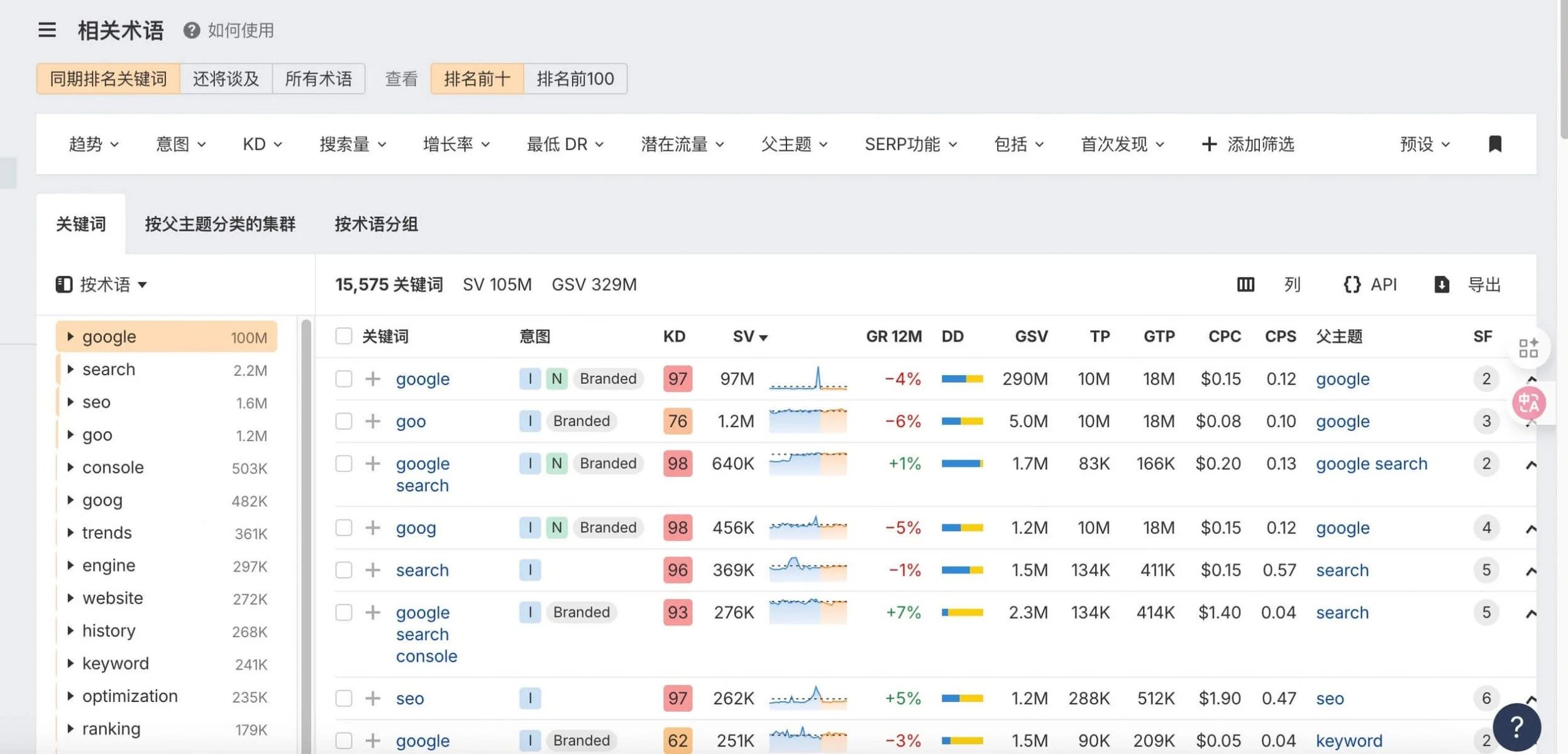 Ahrefs教程：从网站诊断到竞争对手分析，一文掌握 – scaled