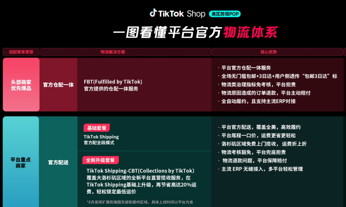 物流成本立减20%？TikTok美区免费揽收真来了！