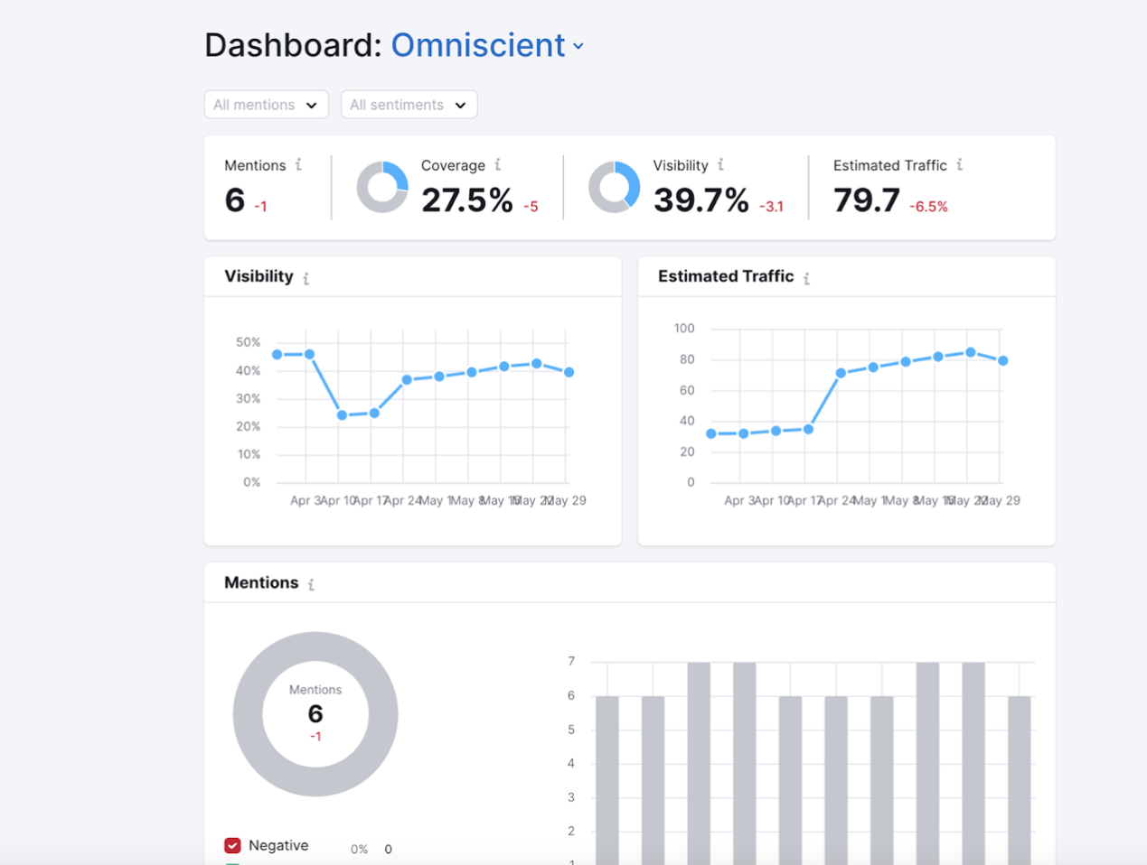 Digital PR终极指南（附技巧与工具）