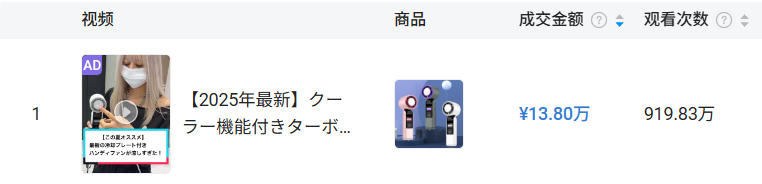 TikTok日本站首月爆卖1600万，这几类商品出单最猛！
