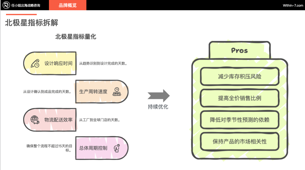 从Zara到ARITZIA：全球零售巨头如何构建无懈可击的品牌矩阵