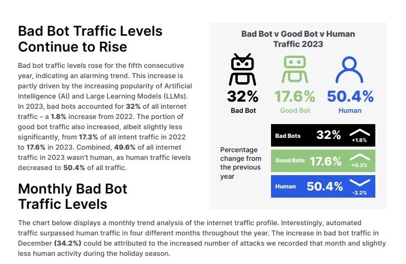 Shopify 卖家如何应对虚假流量？