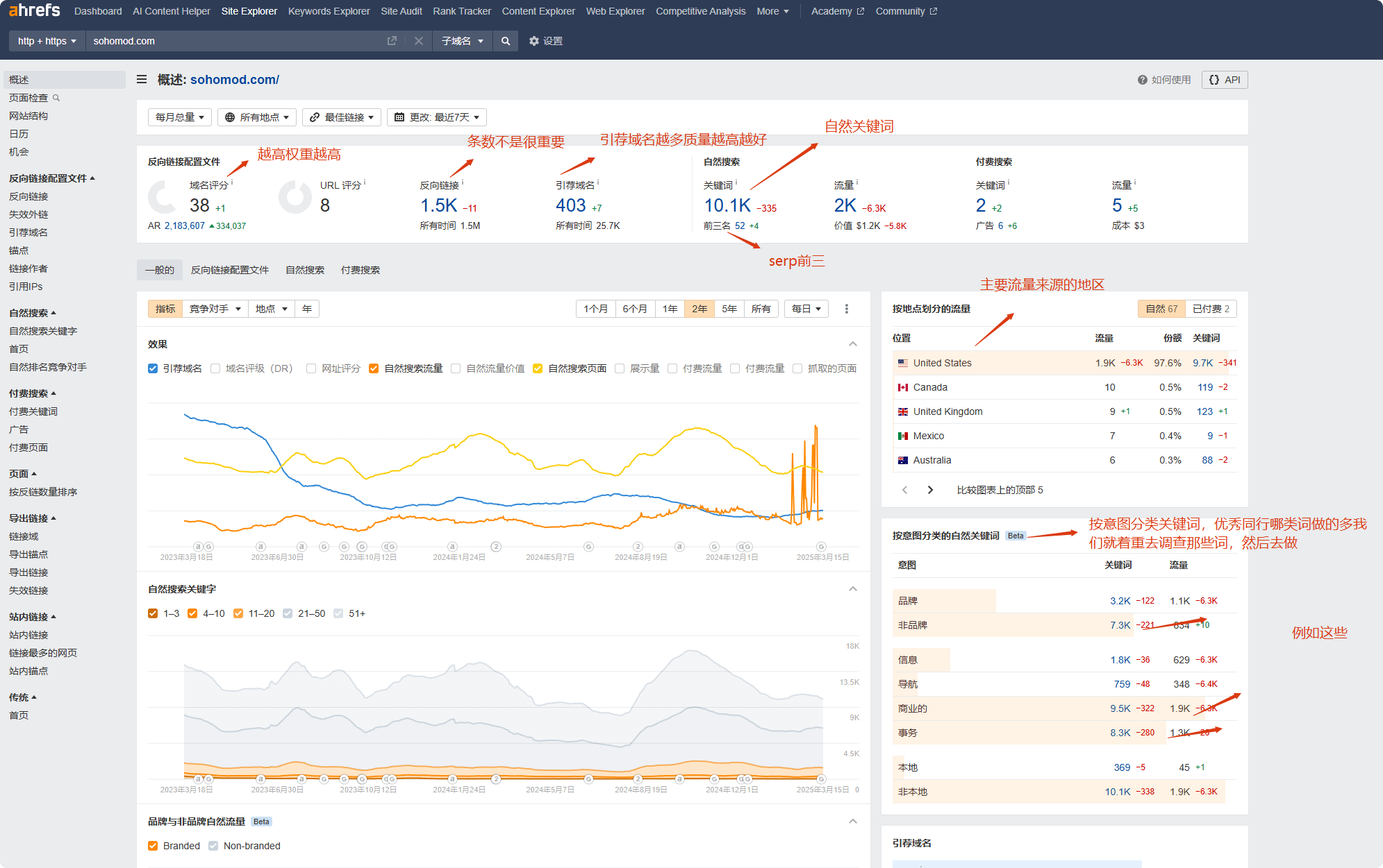 Ahrefs教程：从网站诊断到竞争对手分析，一文掌握 –