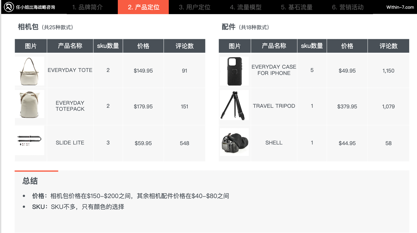 跨境配件企业的战略抉择：深耕配件、转型主设备、还是重构生态？｜告别“货架思维”