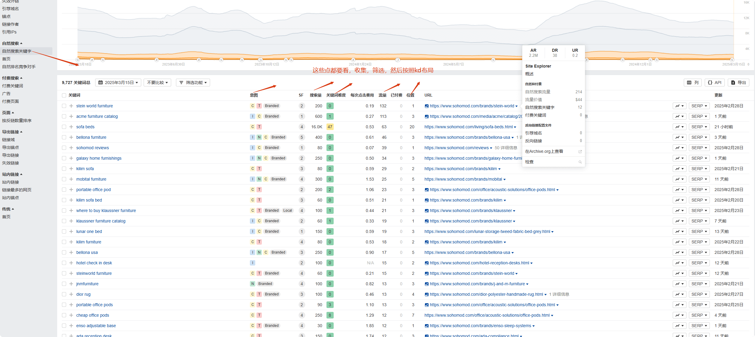 Ahrefs教程：从网站诊断到竞争对手分析，一文掌握 –