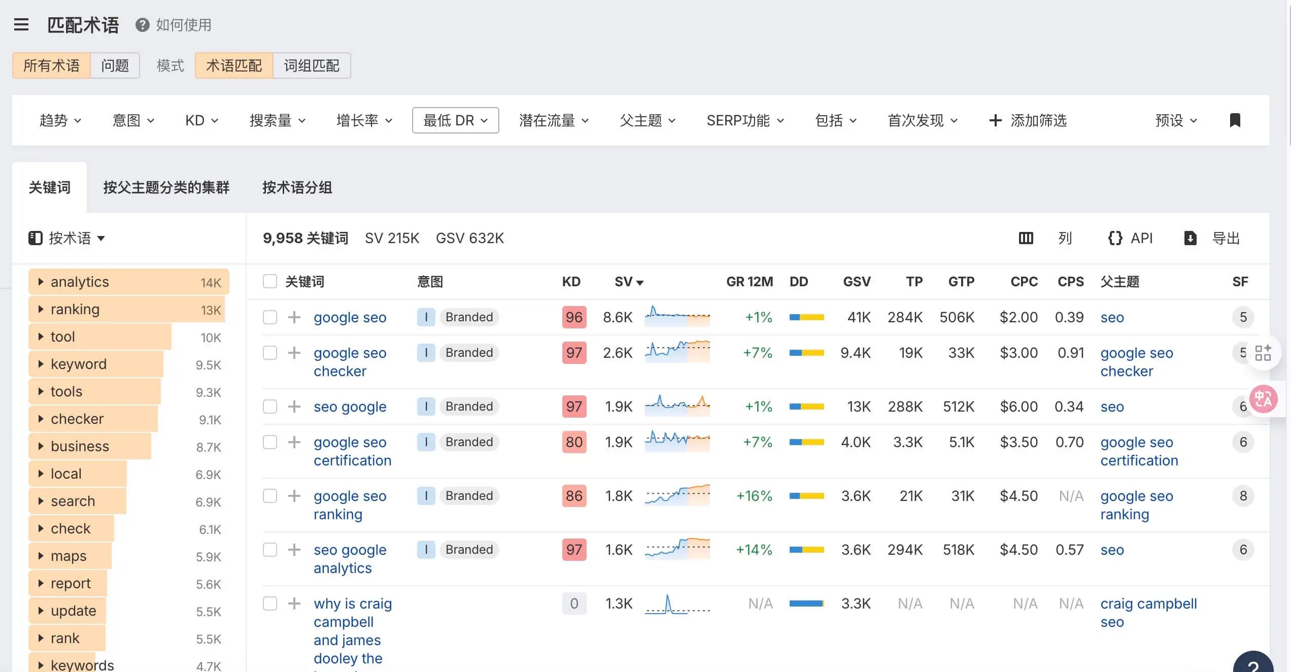 Ahrefs教程：从网站诊断到竞争对手分析，一文掌握 –