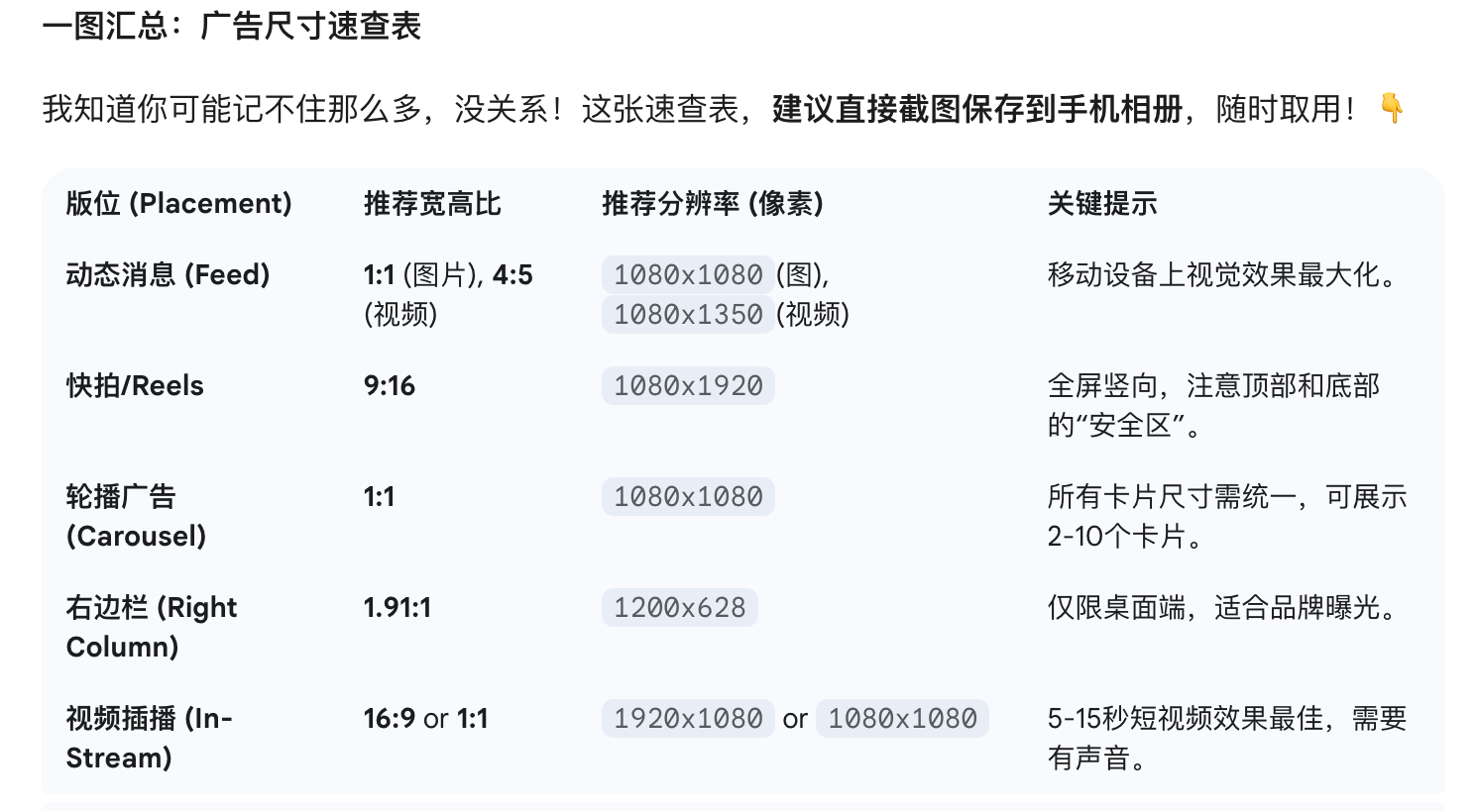 收藏这一篇就够了！2025 最新facebook广告素材尺寸设计手册