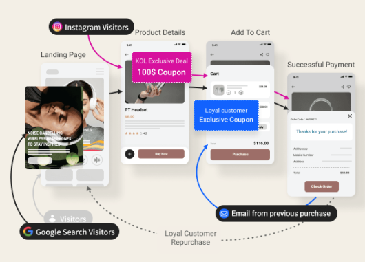 不止是哪里“红”：5个新思路教你读懂用户心理