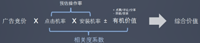 FB广告从0-1（第一篇）