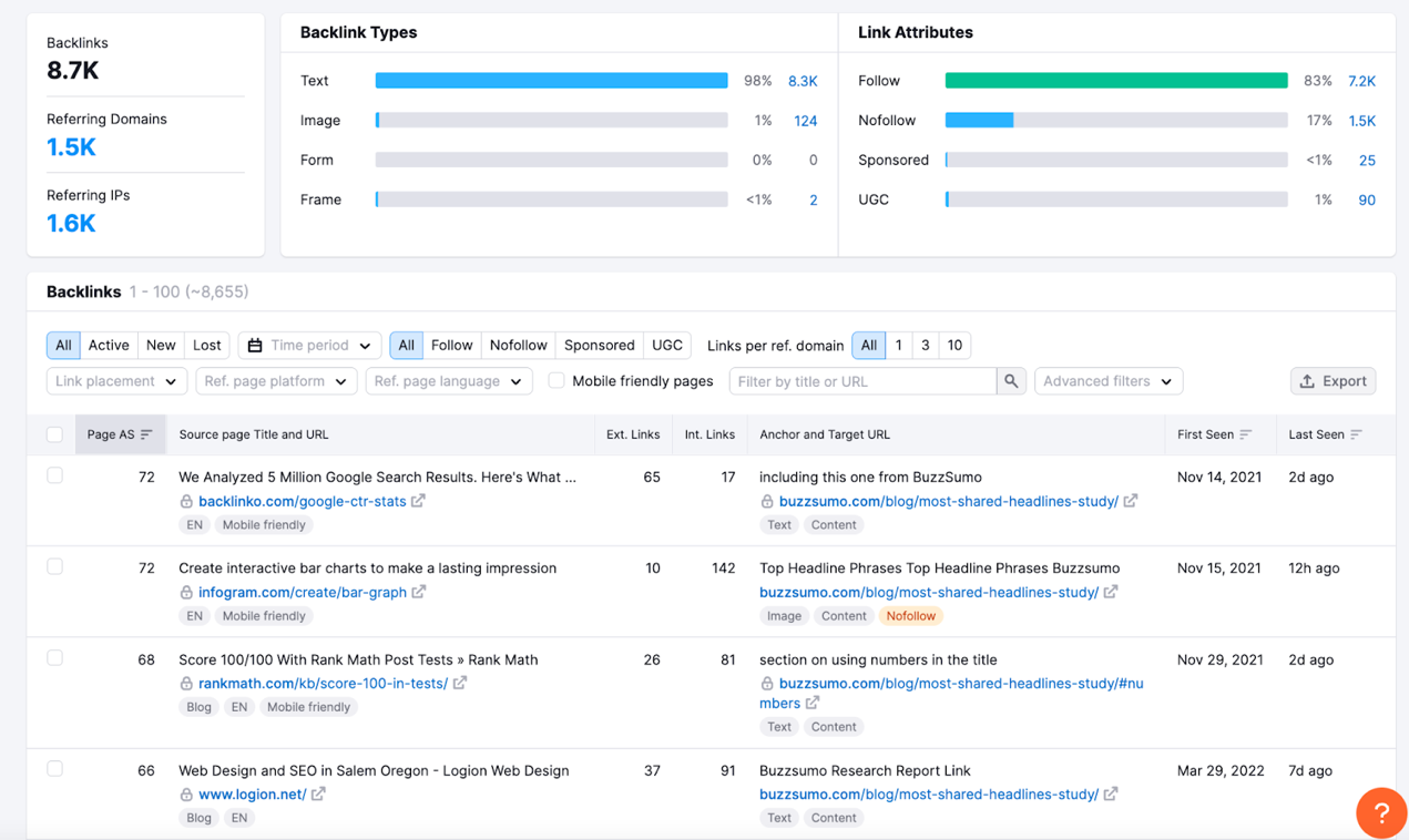 Digital PR终极指南（附技巧与工具）