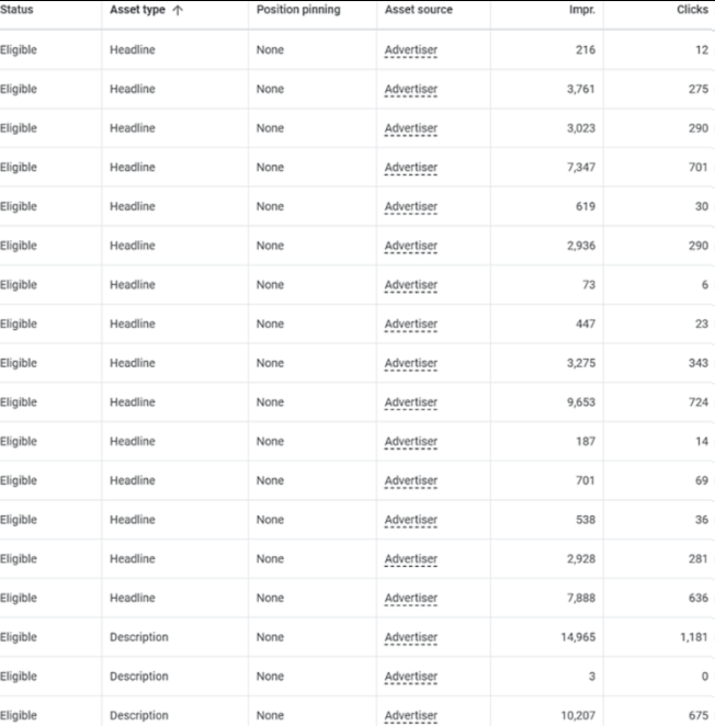 谷歌广告更新资讯 #1