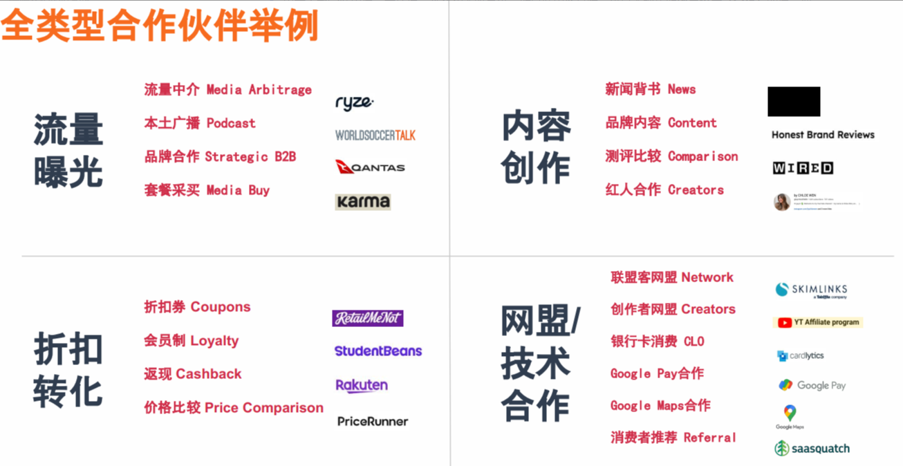 联盟客：品牌增长的关键伙伴与共赢之道