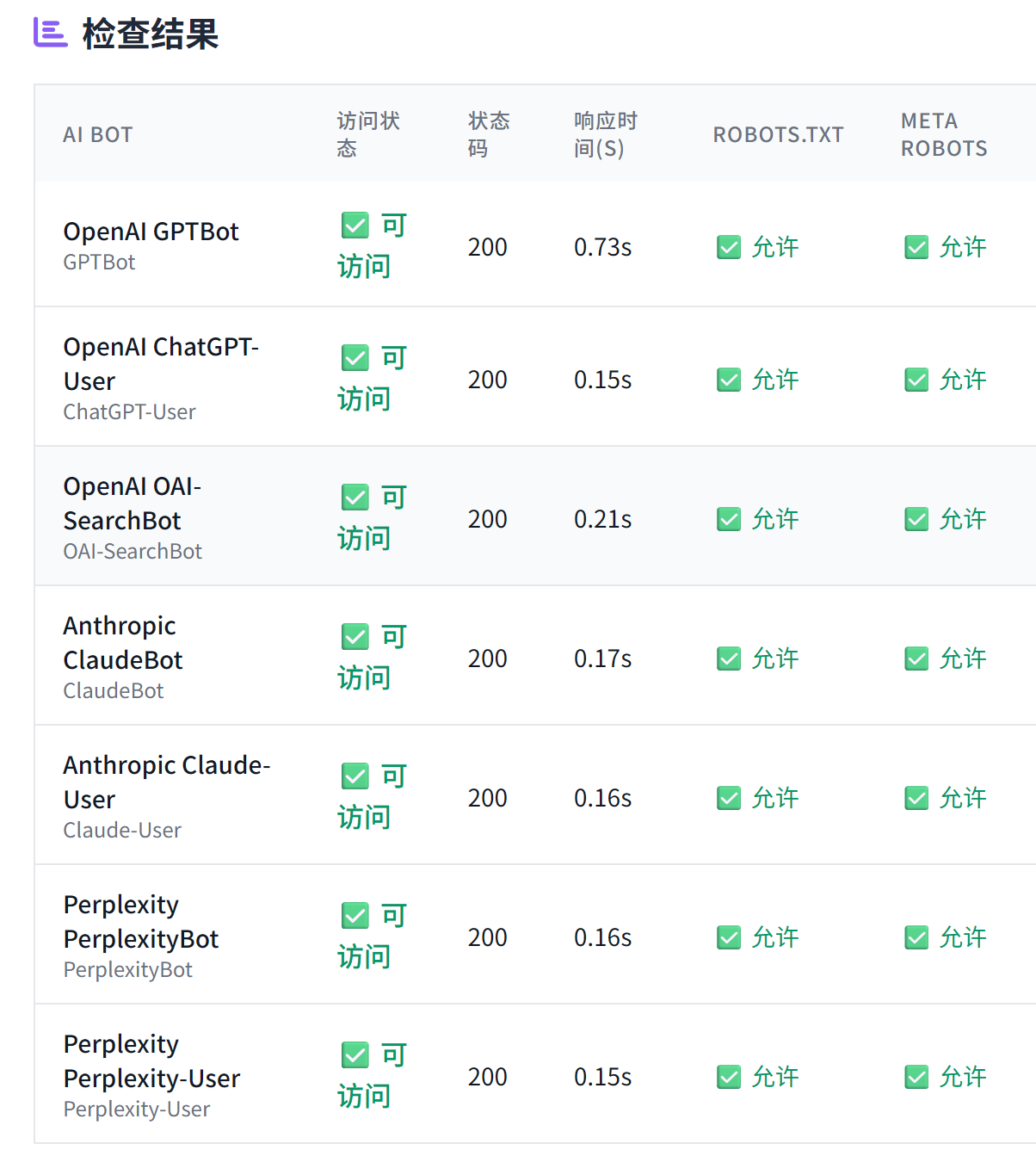 【免费工具】AI爬虫抓取验证工具上线了
