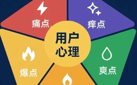 1000次广告不如一次打中痛点：品牌出海营销的五大触点模型