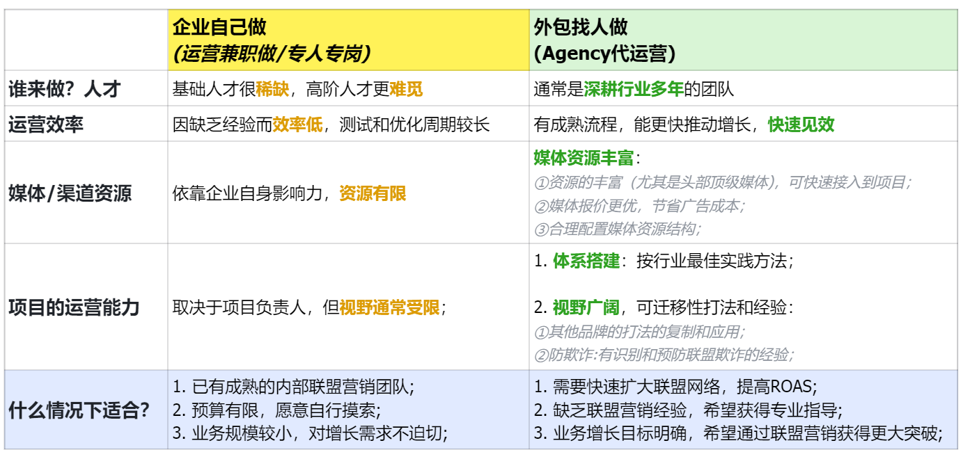 亚马逊联盟营销这么玩！揭秘 90% 卖家不知道的流量洼地（含实操指南）