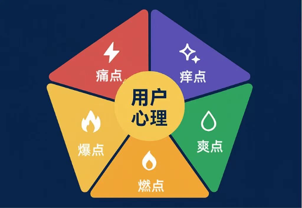 1000次广告不如一次打中痛点：品牌出海营销的五大触点模型