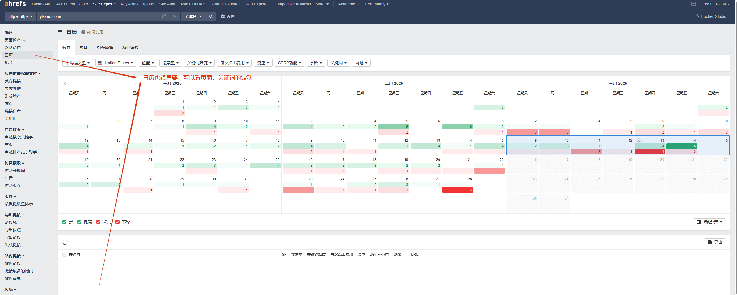 Ahrefs教程：从网站诊断到竞争对手分析，一文掌握 –