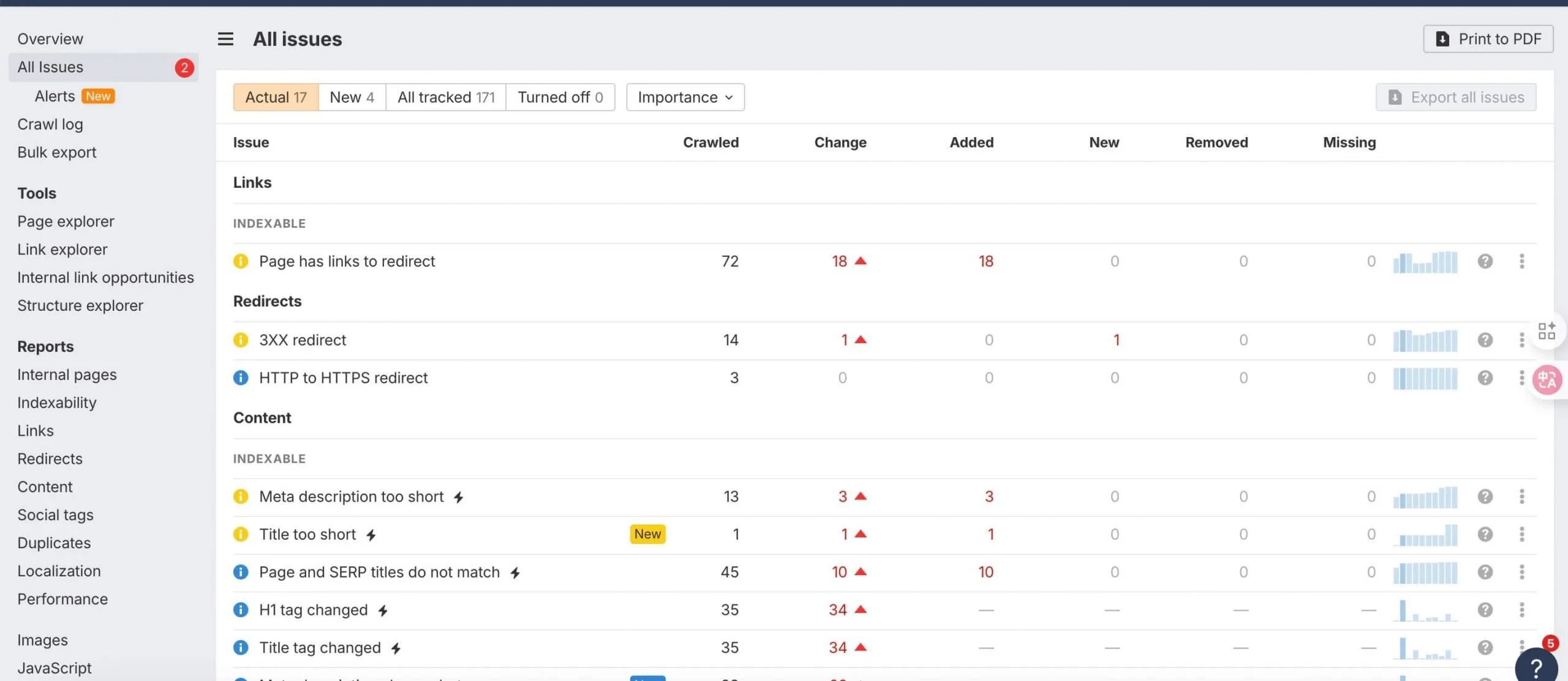 Ahrefs教程：从网站诊断到竞争对手分析，一文掌握 – scaled