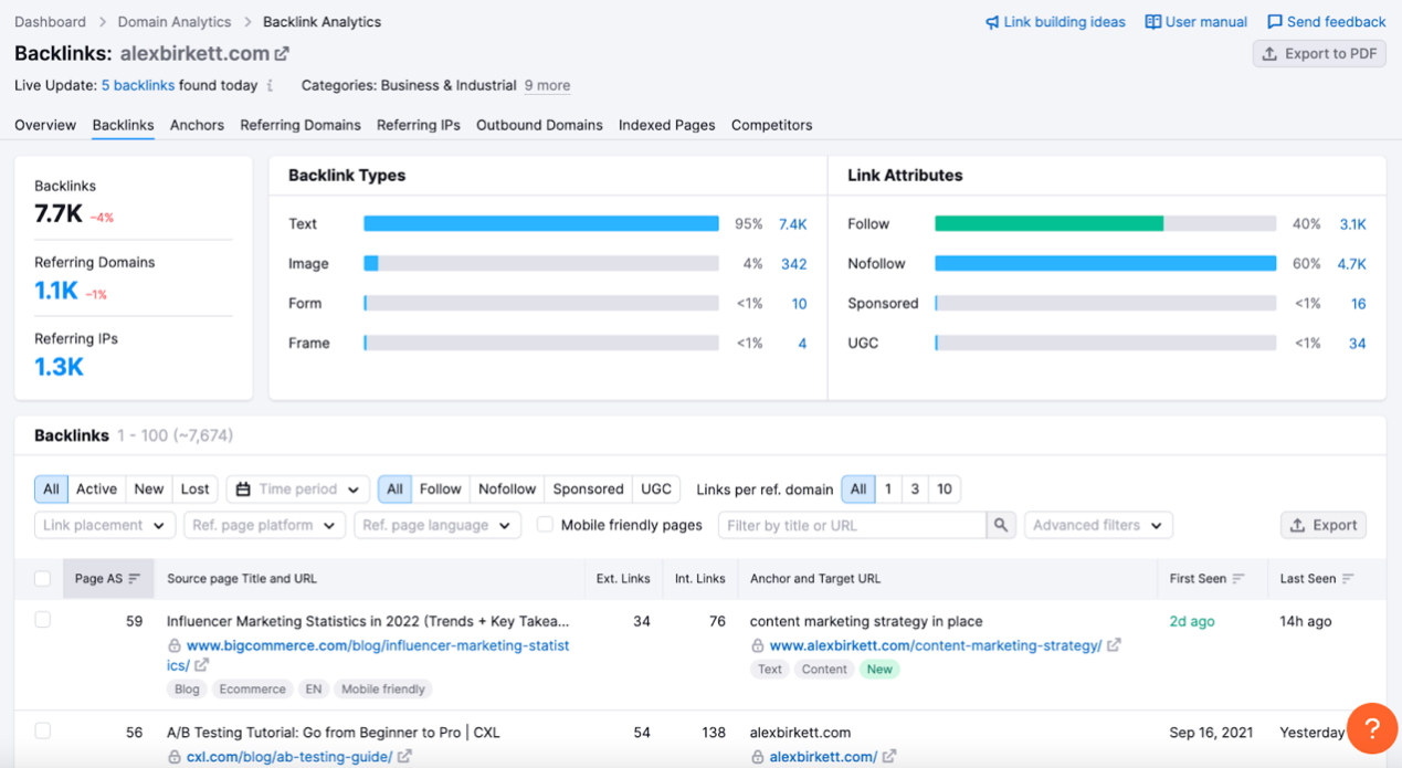 Digital PR终极指南（附技巧与工具）