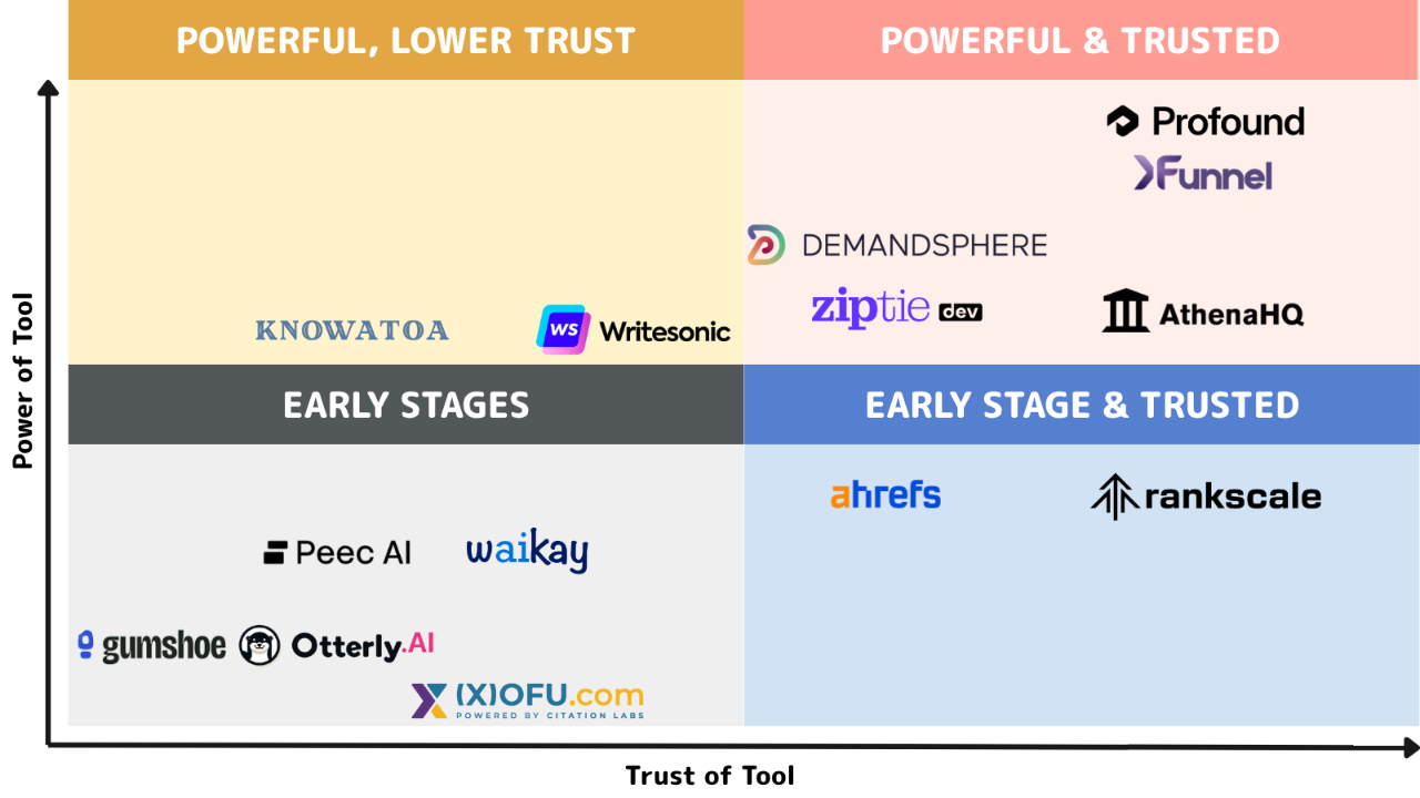 SEO每周一见：Google称SEO点击没有减少｜电商搜索结果24年vs25年｜GEO工具评测和推荐
