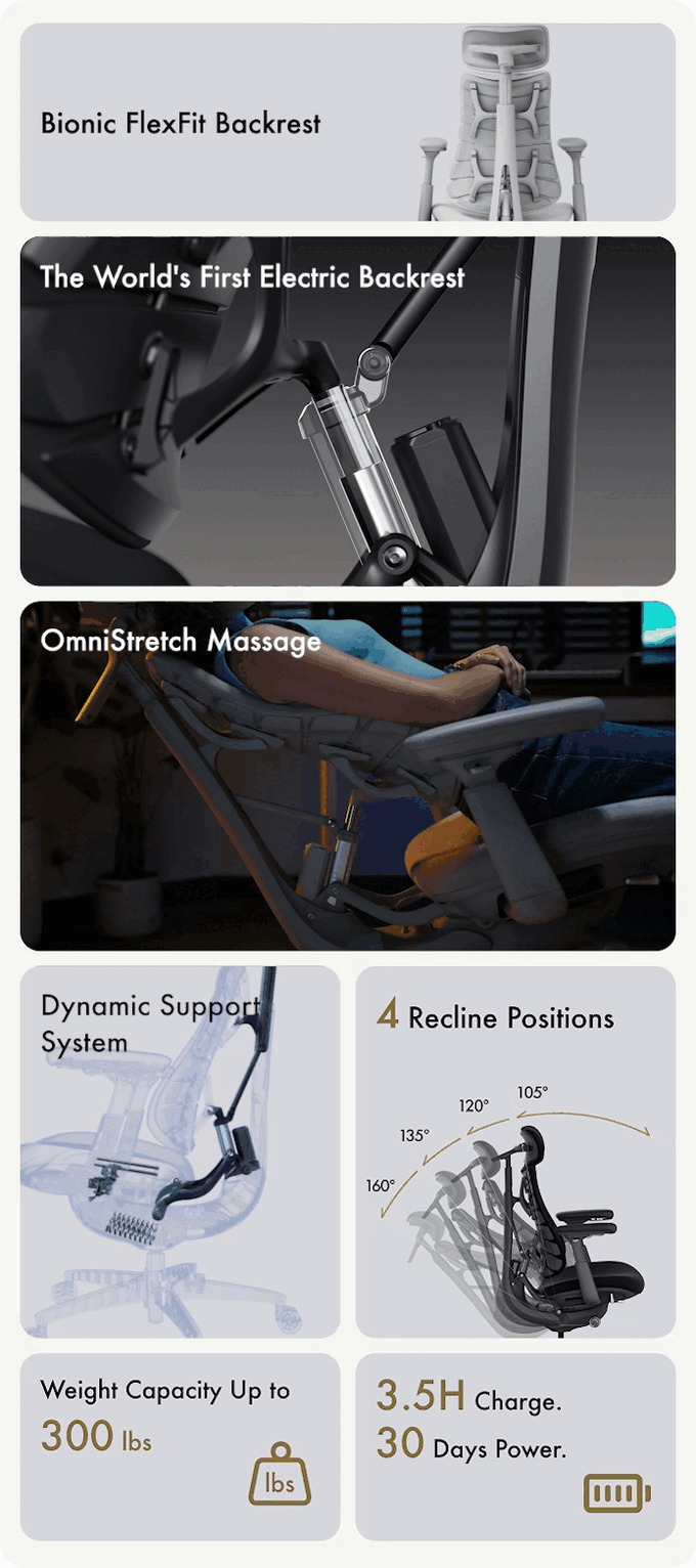 拆解LiberNovo众筹全流程：一款动态人体工学椅如何做出664万美金？