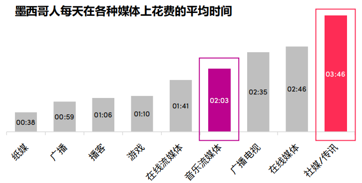 TK观察丨TikTok墨西哥市场的机会在哪？