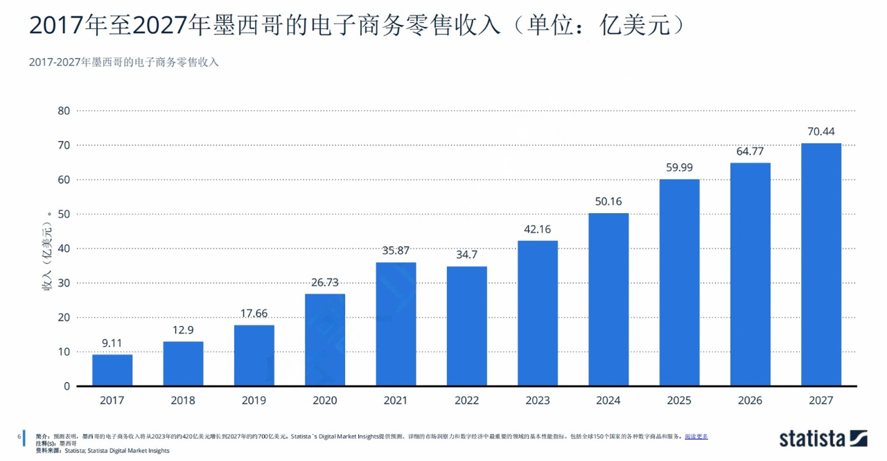 TK观察丨TikTok墨西哥市场的机会在哪？