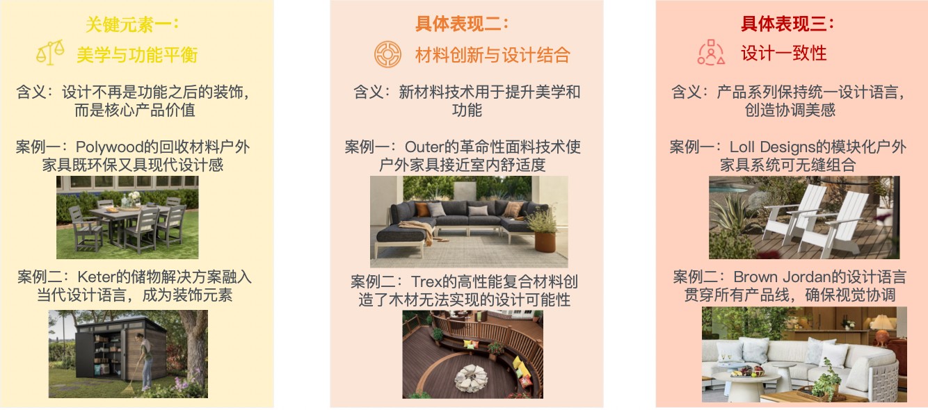 从低毛利代工到高溢价品牌：户外庭院市场的战略转型机遇！｜供需矛盾下的蓝海市场