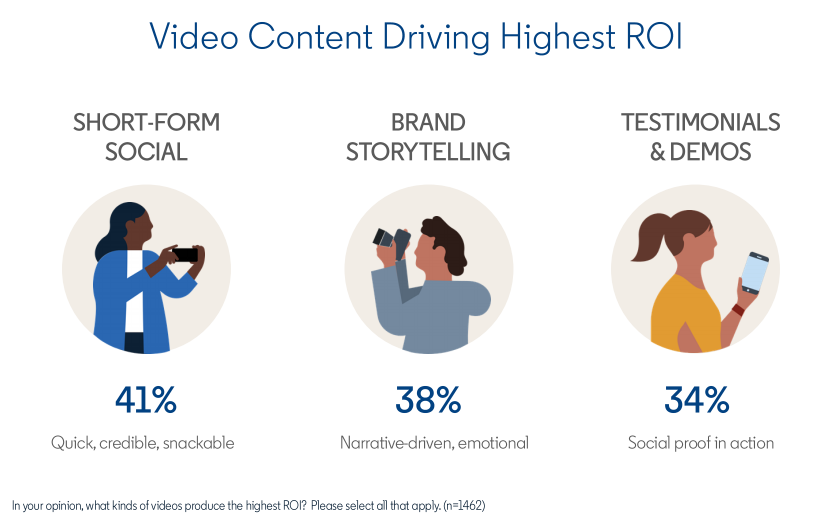 报告丨LinkedIn发布B2B营销新基准：“信任即KPI”