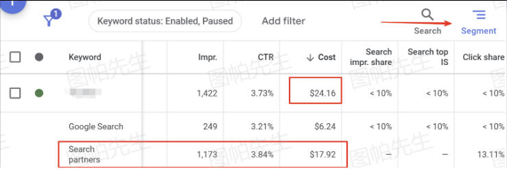 谷歌广告关键指标：指标？展示份额和点击份额