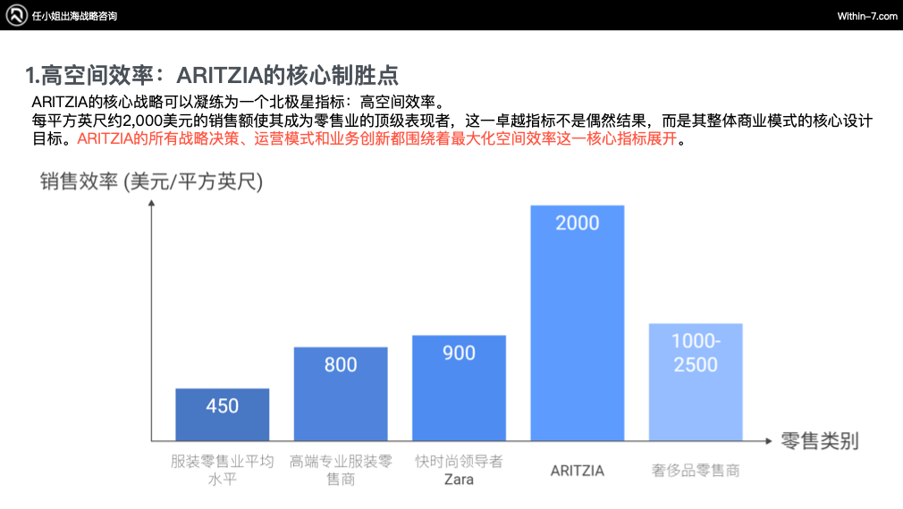 从Zara到ARITZIA：全球零售巨头如何构建无懈可击的品牌矩阵