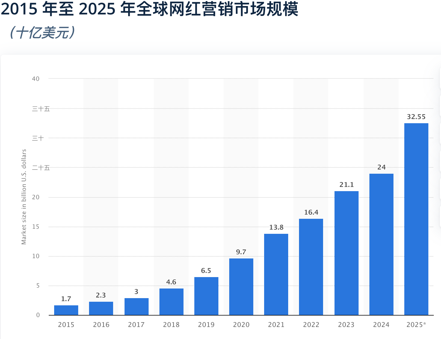预算爆炸！拿330亿做红人营销，为什么？