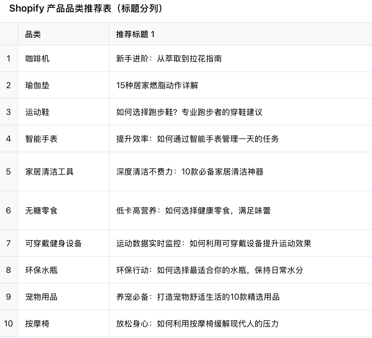 shopify标题分类.png