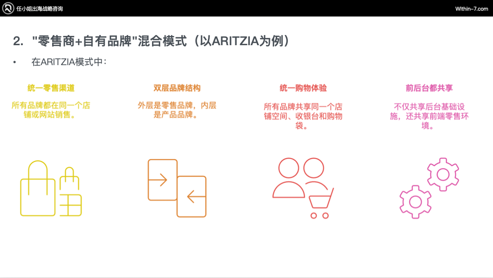 从Zara到ARITZIA：全球零售巨头如何构建无懈可击的品牌矩阵