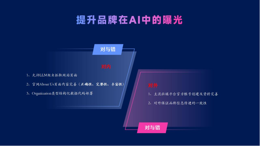 SEO思维：贯穿跨境营销全渠道，助你超越99%的竞品网站！